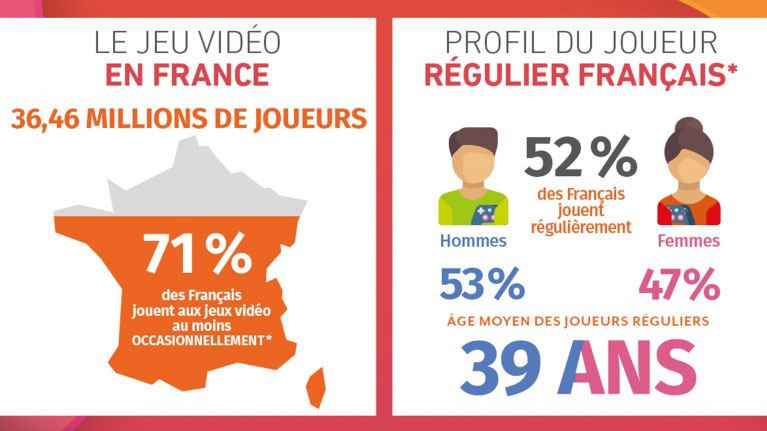 Le jeu vidéo en France