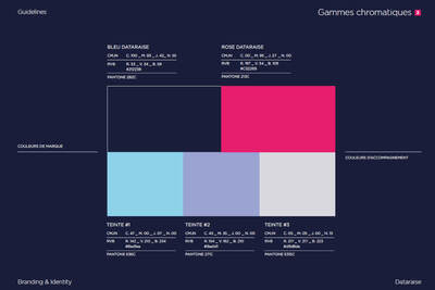 Gamme-de-couleurs-Dataraise